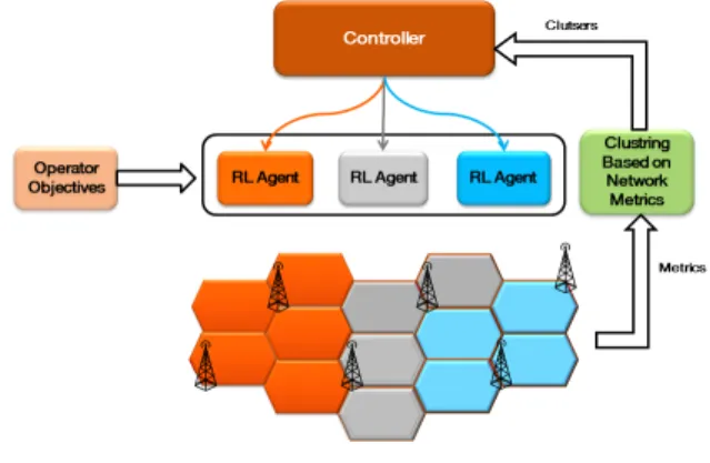 Fig. 3: Distributed RL