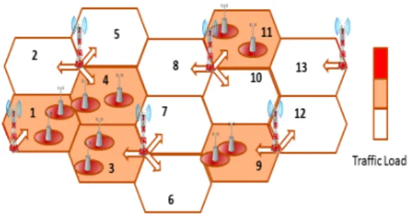 Fig. 5: Network Model