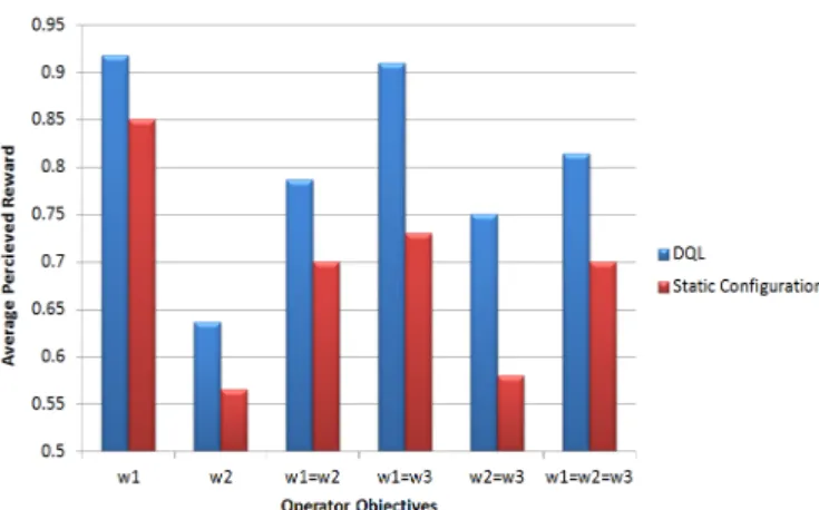 Fig. 6: Performance Comparison