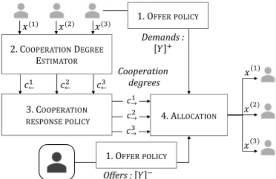 Figure 2: Architecture of our agent model