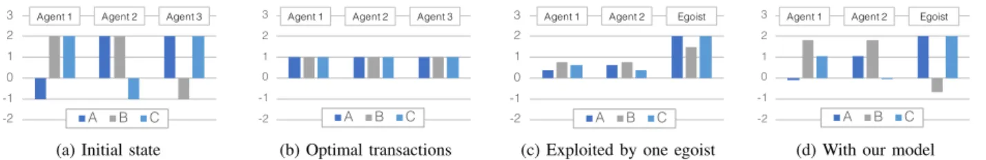 Table II: Results of experience showing the influence of parameters , r, ↵