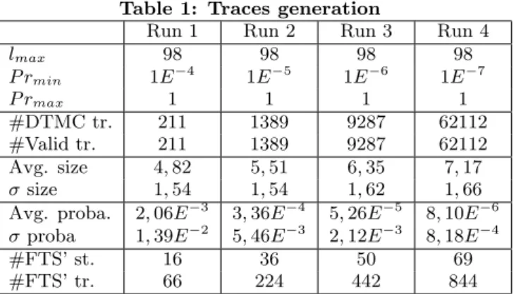 Table 2: Most frequent features in valid traces Run 1 CourseDocument, CourseForum, 