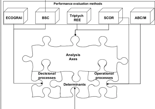 Figure 2  Basics of PMS architecture 