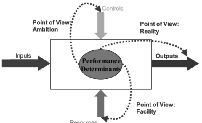 Figure 5 is a translation of Figure 2 with this new set of analysis axes. 