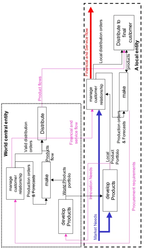 Figure 8  Functional view for the ‘orientations’ decision level (see online version for colours) 