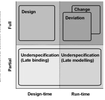 Fig. 1. The four approaches of agility, according to Schonenberg et al. [48].