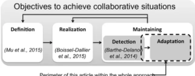 Fig. 1. Positioning of the current article in the research framework.