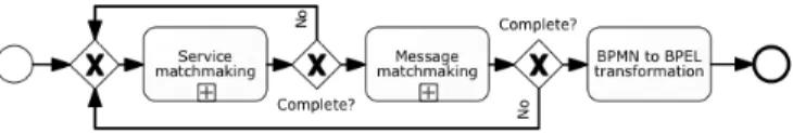 Figure 1: Macro process of hybrid matchmaking.
