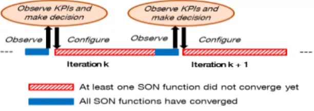 Fig. 2: C-PBSM sequential learning process the MAB and show that we can find good strategies that balance exploration and exploitation.