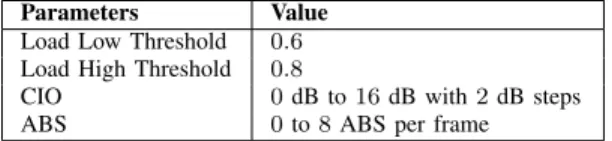 TABLE III: Default Configuration Parameters