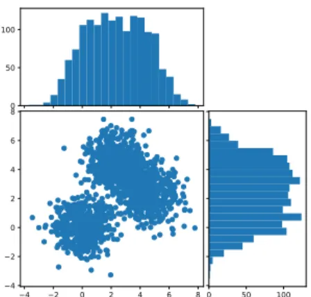 Figure 1: Unidimensional test fails in 2D
