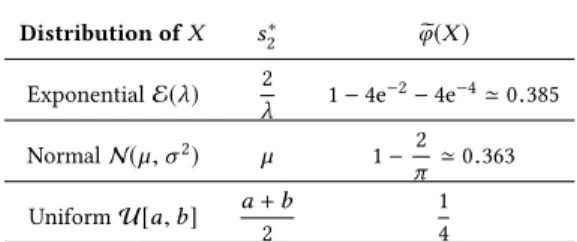 Table 1 presents only unimodal distributions. Actually, analytical expressions for more complex distributions are more difficult to get