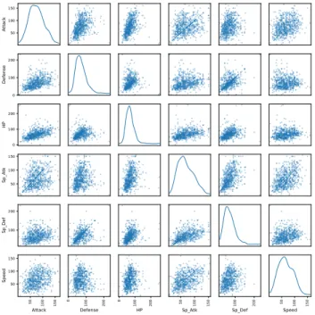 Table 4: Number of clusters and average silhouette score according to the clustering method