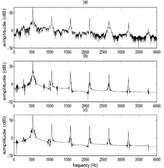 Figure 1: Time-shape waveforms : original signal, sinusoidal modeling with M SI N = 16 and EDS modeling with M EDS = 12.