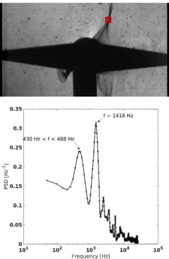 Figure 7 : description of the image processing-based  frequency analysis, relying on the selection of a one 