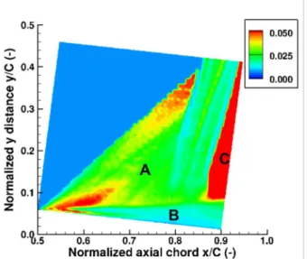 Figure 14 - periodic disturbance of the wake on the  URANS simulation (inception - left : red square, 