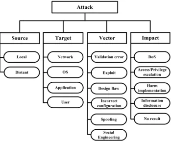 Fig. 3.  The target class 
