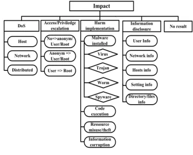 Fig. 4.  The vector class 
