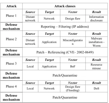 Fig. 7.  AIDD Model 