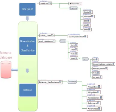 Fig. 3.  Normalized Event Format 