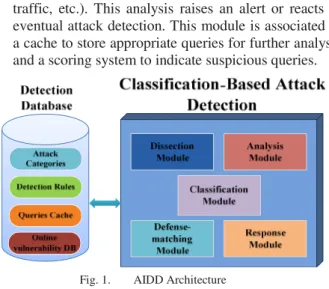 Fig. 1.   AIDD Architecture 