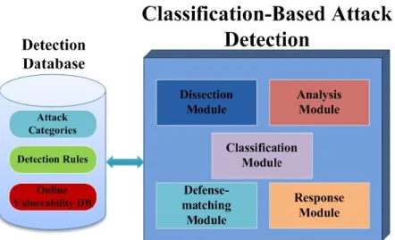 Fig. 1. AIDD Architecture 