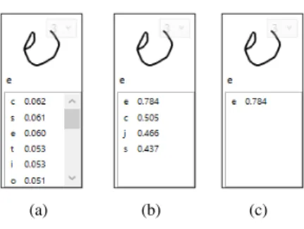 Fig. 6. Letter hypotheses computation from letter ’e’ in word ’je’ (’i’) with recognition scores and ranking in (a), analysis scores and ranking in (b), and global letter hypothesis selection in (c)