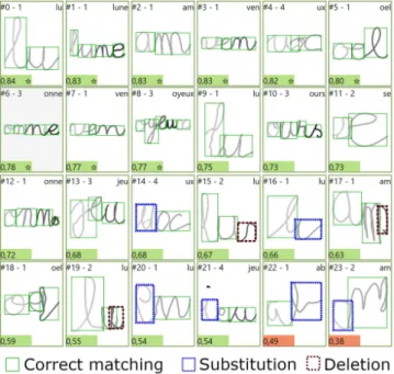 Fig. 10. Sequences Qualitative Results. In (a), the segmentation of the handwriting is represented with different greyscales