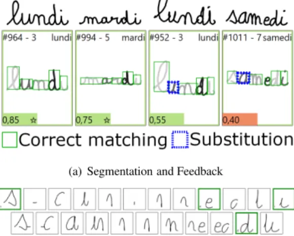 Fig. 12. Errors of segmentation on children’s handwriting (a), the word that children should write is indicated on the top left corner