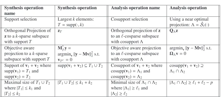 Table 1: Parallel synthesis and analysis operations