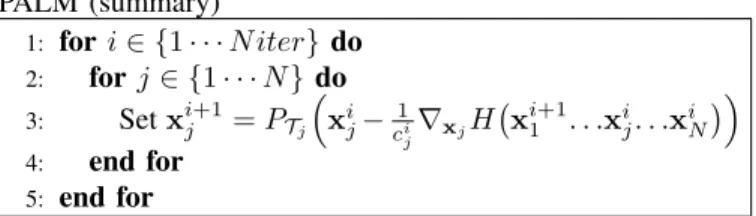 Fig. 3. PALM algorithm (summary).