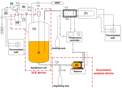 Fig.  1 Schematic diagram of the VLE apparatus 