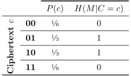 Table 2: XOR encoding example.