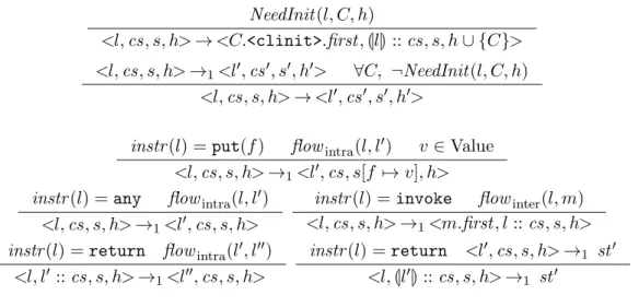 Fig. 4. Operational semantics