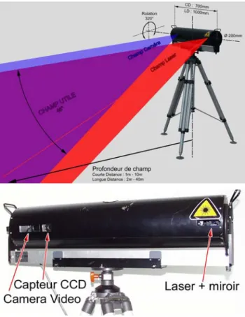 Figure 4 : le capteur « SOISIC » de MENSI  Le scanner « Soisic » fonctionne sur le principe de  l’acquisition par triangulation laser plane