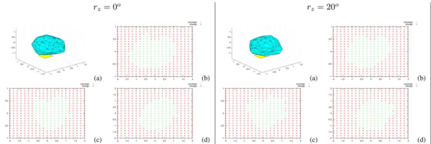 Fig. 9. Domain of attraction in the 3-D space with respect to the rotation around the focal axis