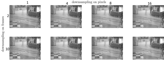 Figure 5: A comparison of the quality of low-rank frames for the shopping mall video (1st row of Fig