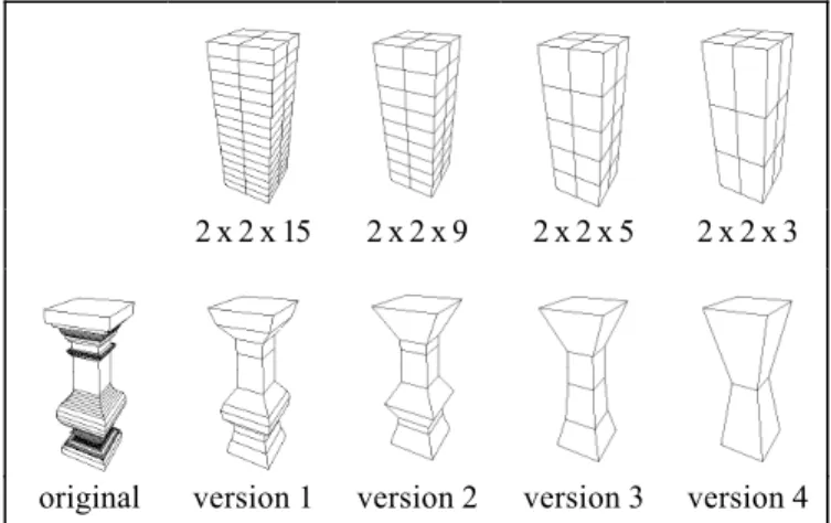 Figure 1: Exemple de simplification avec différentes valeurs de subdivision régulière Après des exp érimentations menées sur divers objets, nous avons constaté que l’utilisation d’un partitionnement régulier du volume englobant exige une approche itérative