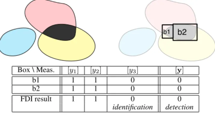 Figure 7. Outlier identified: [y 3 ]