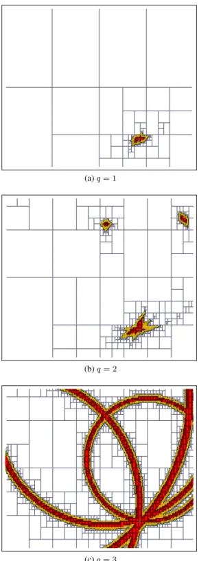 Figure 3. Results of q -relaxed set-inversions in the localization problem with 4 ranging beacons.