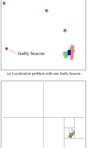 Figure 4. Results of GOMNE in a localization problem with an erroneous measurement.