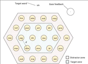 FIGURE 3 | Design of the experimental task. The user has to look for the goal word displayed at the top of the screen, then, the user has to select the target with the exact same word