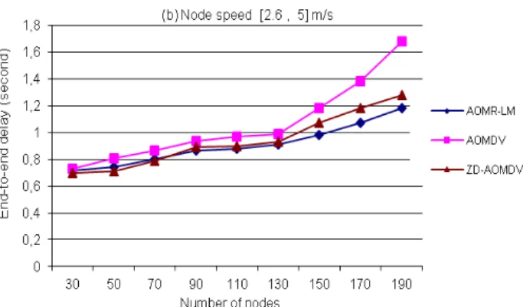 Figure 4: Energy consumed versus time. 