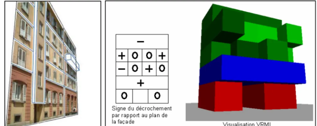 Figure 5 : a) Détail de façade avec décrochements, b) Intrusion &amp; extrusions 