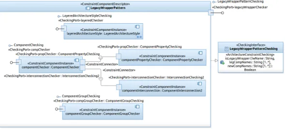Figure 10: Constraint Component for Checking the Legacy Wrapper Architecture Pattern