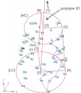 Figure 4 : Cône théorique dessiné à partir des points 3D. 