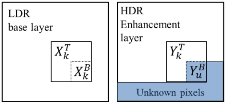 Fig. 2. HDR and LDR layer notations. The letters k, u, B and T stand for