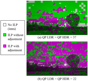 Fig. 8. Mode usage for our template based ILP with extended templates and adjustment factor.