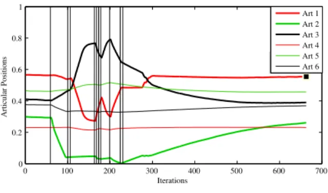 Fig. 10. Experiment A: Event and activation graph