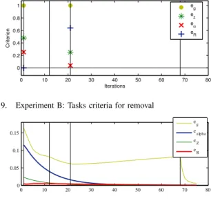 Fig. 18. Experiment B: Camera motion in the Cartesian space (plane X-Z).